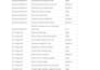 optimize website onpage technical SEO service wordpress shopify wix squar